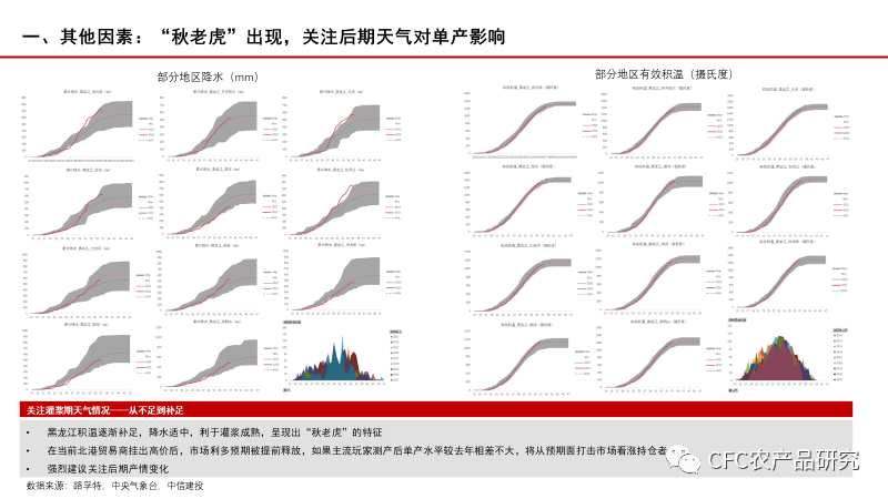 【玉米周报】上下游预期博弈之下，新陈作之间高升水或面临回归
