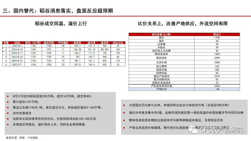 【玉米周报】上下游预期博弈之下，新陈作之间高升水或面临回归