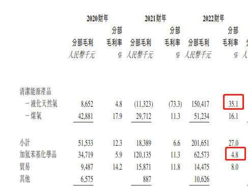 （图 / 金源氢能招股书）