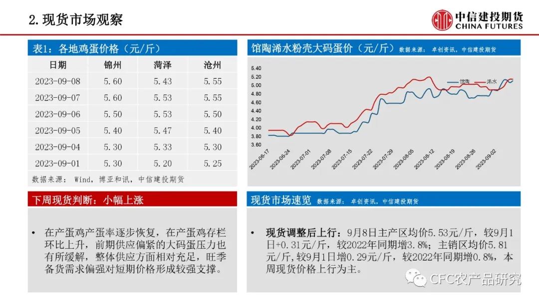 【禽畜周报】生猪兑现部分压力，鸡蛋贴水限制回调
