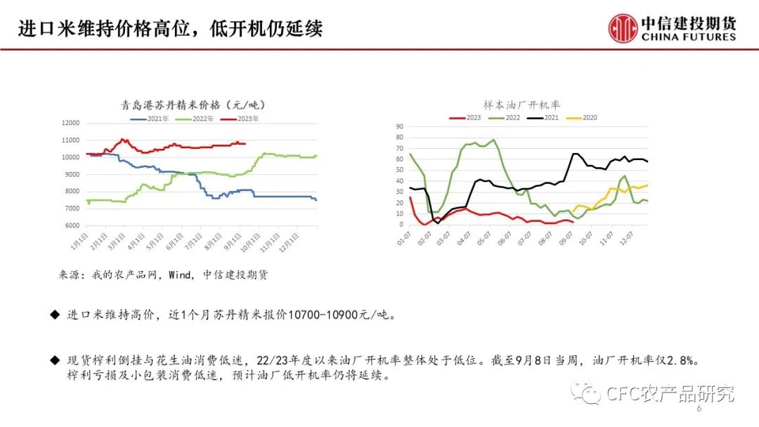 【花生双周报】新米逐步上量，现货压力增加