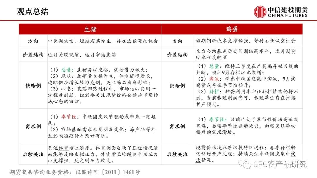 【禽畜周报】生猪兑现部分压力，鸡蛋贴水限制回调