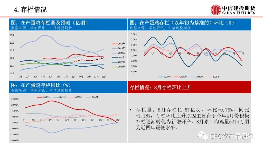 【禽畜周报】生猪兑现部分压力，鸡蛋贴水限制回调