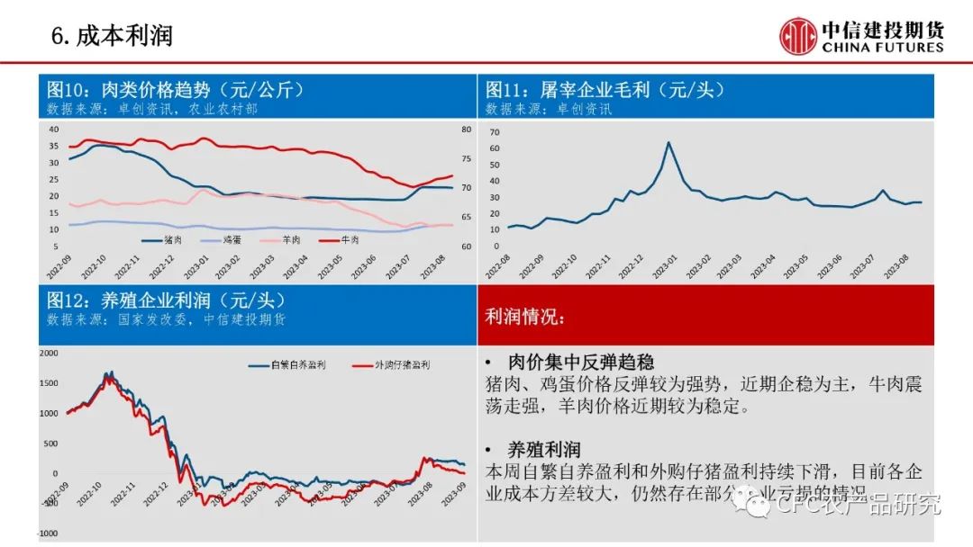 【禽畜周报】生猪兑现部分压力，鸡蛋贴水限制回调