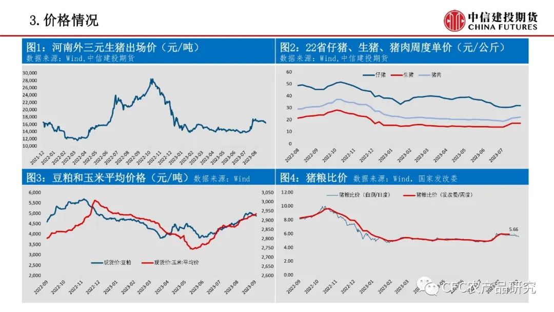 【禽畜周报】生猪兑现部分压力，鸡蛋贴水限制回调