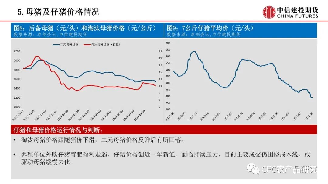 【禽畜周报】生猪兑现部分压力，鸡蛋贴水限制回调
