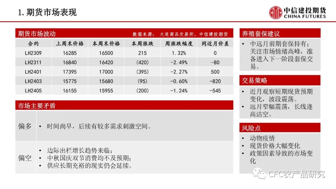 【禽畜周报】生猪兑现部分压力，鸡蛋贴水限制回调