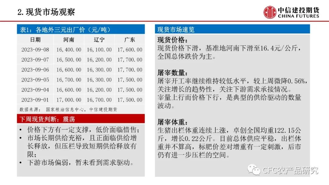 【禽畜周报】生猪兑现部分压力，鸡蛋贴水限制回调