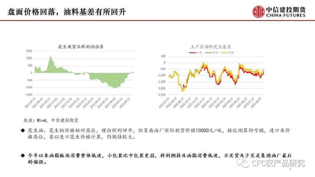 【花生双周报】新米逐步上量，现货压力增加