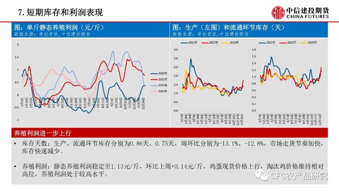 【禽畜周报】生猪兑现部分压力，鸡蛋贴水限制回调