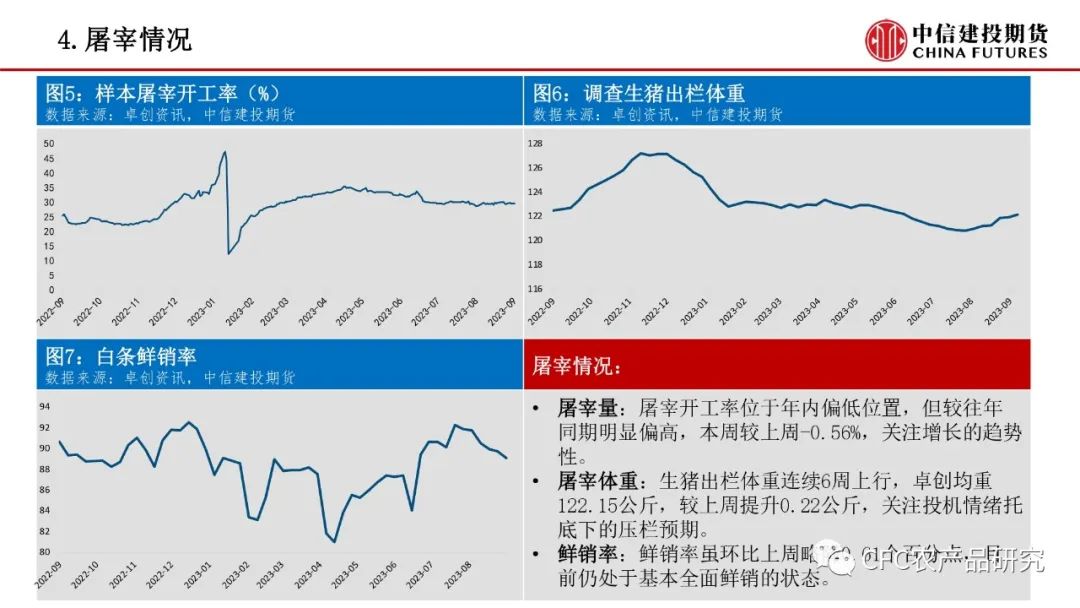 【禽畜周报】生猪兑现部分压力，鸡蛋贴水限制回调