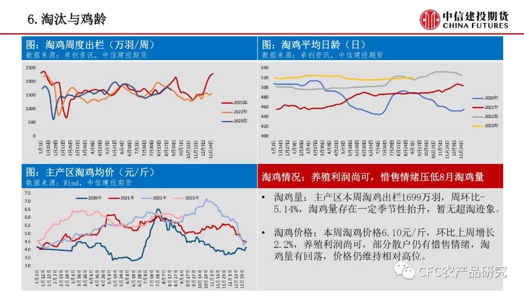 【禽畜周报】生猪兑现部分压力，鸡蛋贴水限制回调
