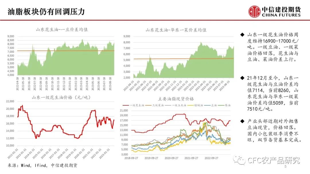 【花生双周报】新米逐步上量，现货压力增加