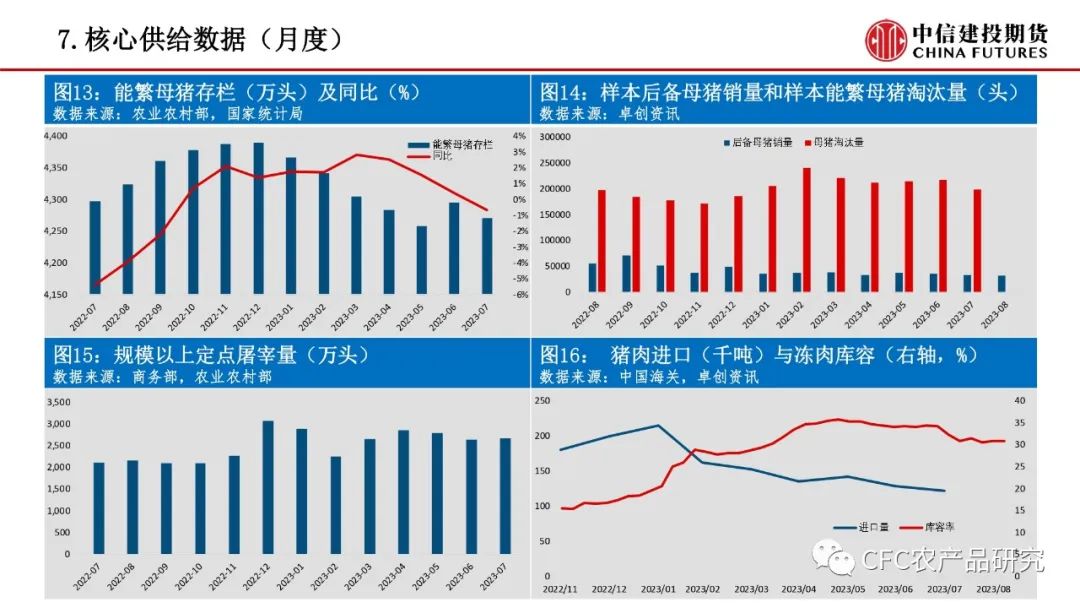 【禽畜周报】生猪兑现部分压力，鸡蛋贴水限制回调