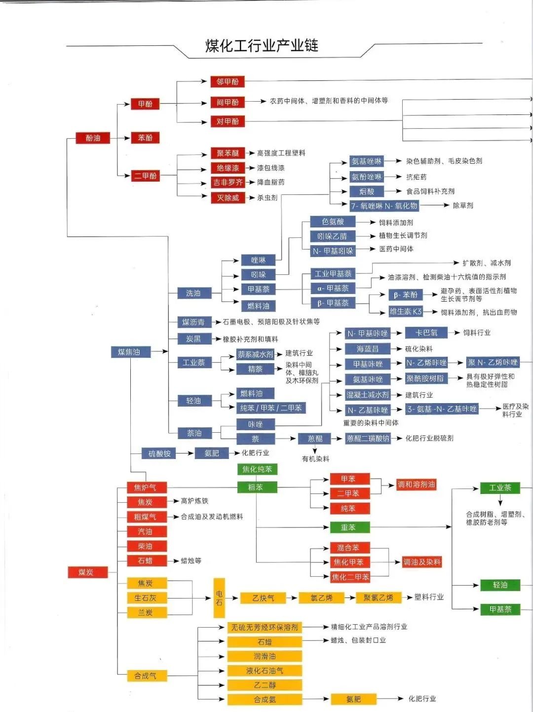 石油化工全产业链图详解|聚乙烯_新浪财经_新浪网