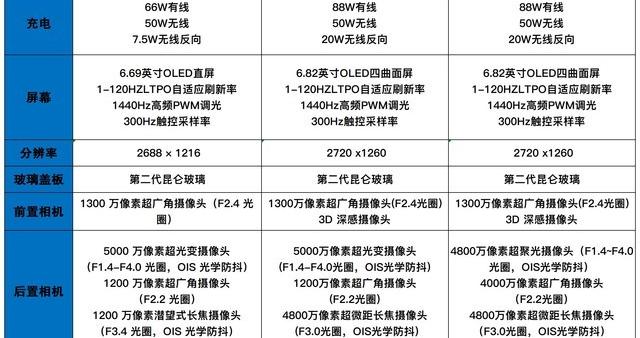 长安福特福克斯两厢车图片和价格
