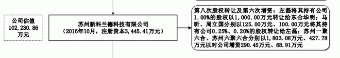 （图 / 聚合数据招股书）