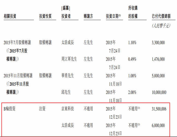 （图 / 聚合数据招股书）