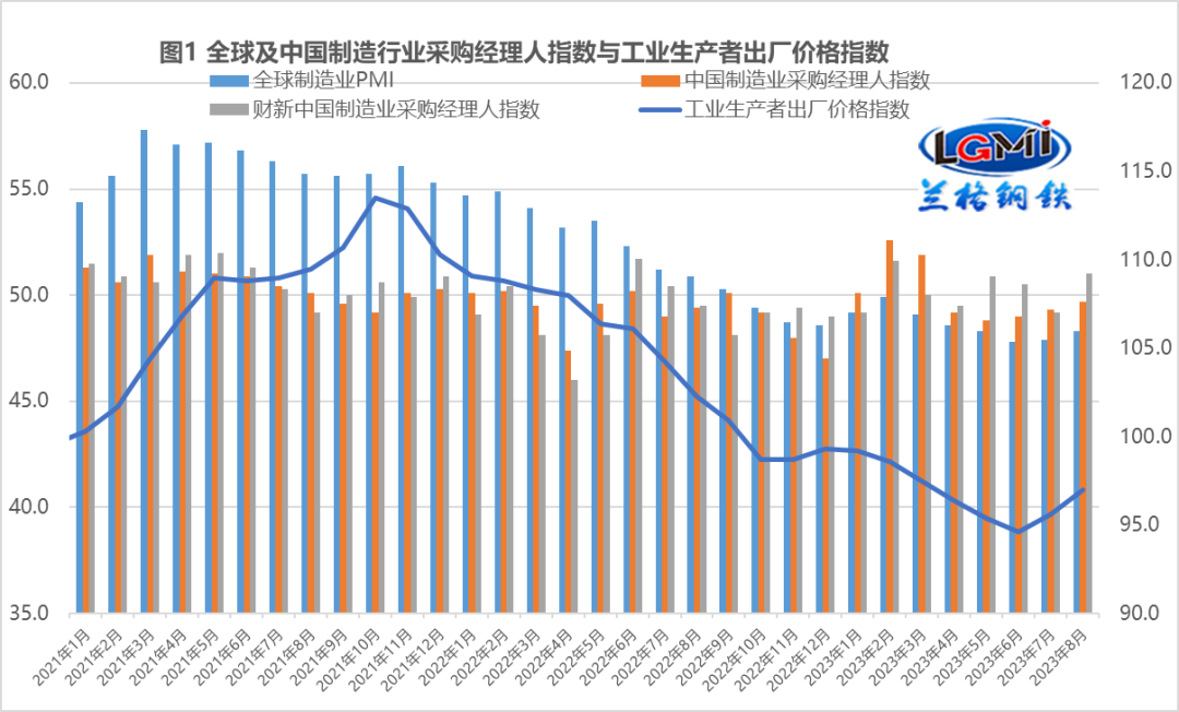 超预期信贷托起“金九”钢需？