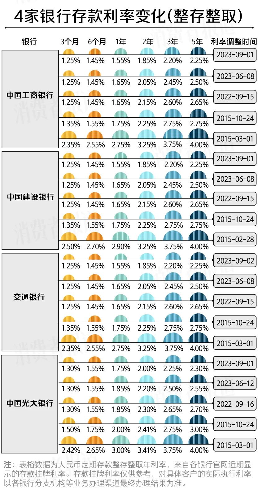 23家银行最新存款利率比较:城商行利率更高,存哪家最划算?|银行_新浪财经_新浪网