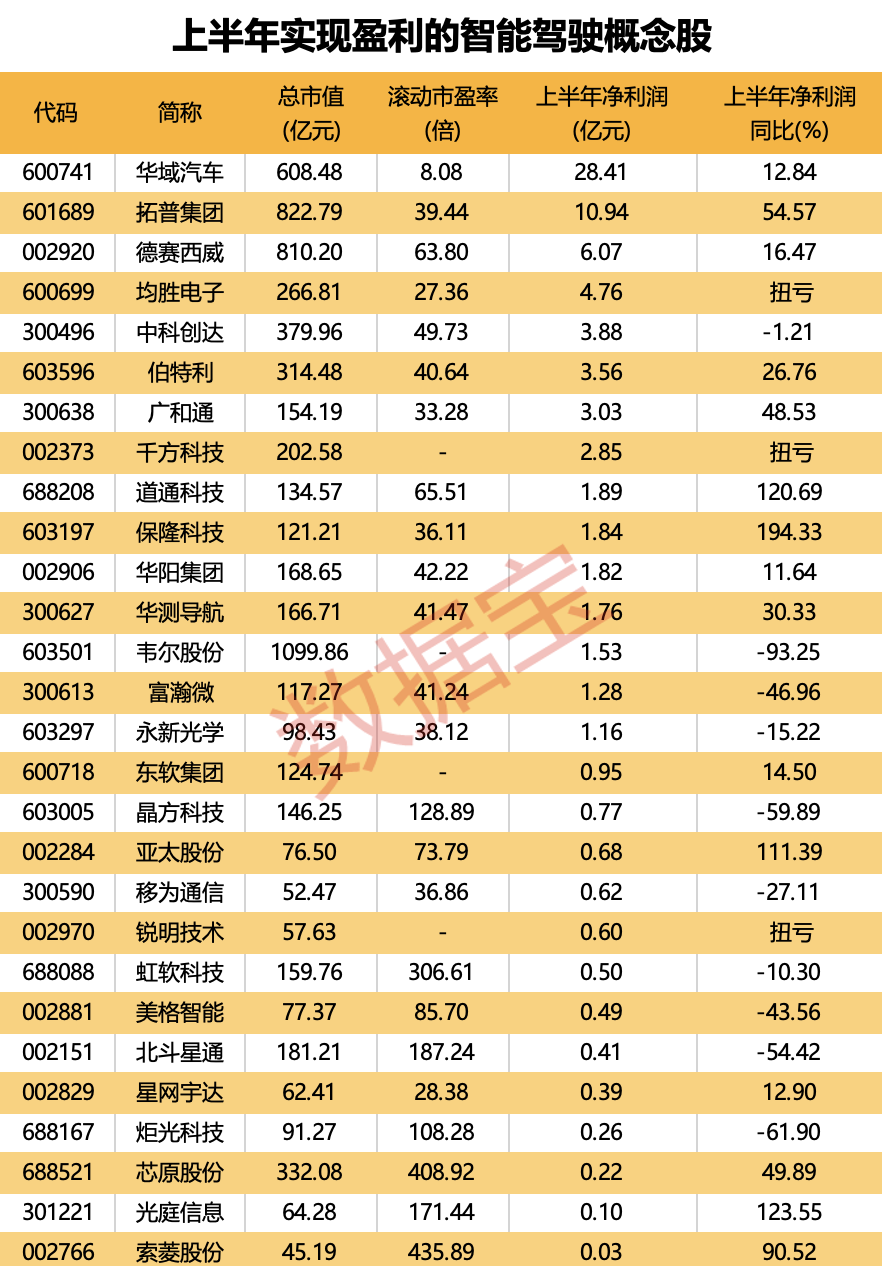 国内首条！L4级别的“智慧高速”来了！供应链有望受益于高阶智驾，概念股业绩亮了，多股被资金盯上