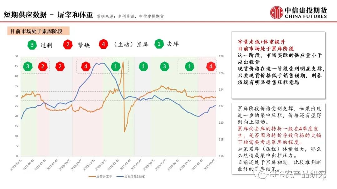 【建投养殖】长期供应压制，短期节奏驱动
