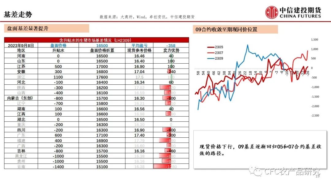 【建投养殖】长期供应压制，短期节奏驱动