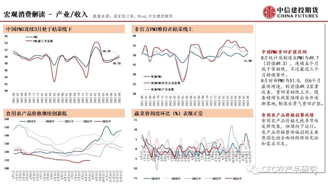 【建投养殖】长期供应压制，短期节奏驱动