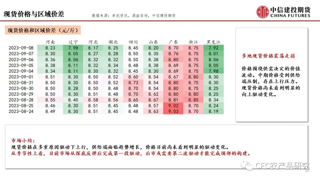 【建投养殖】长期供应压制，短期节奏驱动
