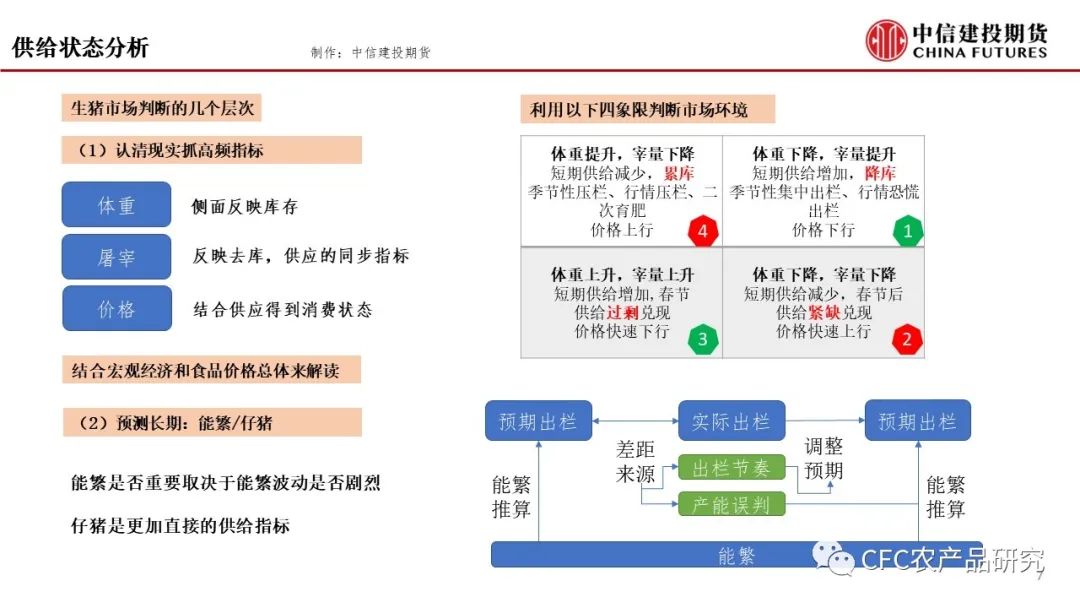 【建投养殖】长期供应压制，短期节奏驱动
