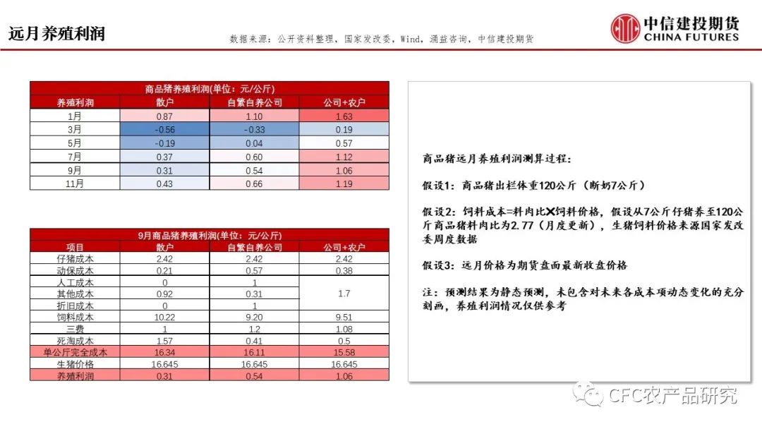 【建投养殖】长期供应压制，短期节奏驱动