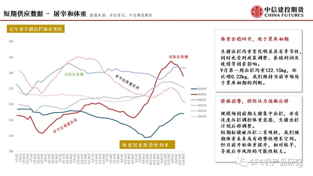 【建投养殖】长期供应压制，短期节奏驱动