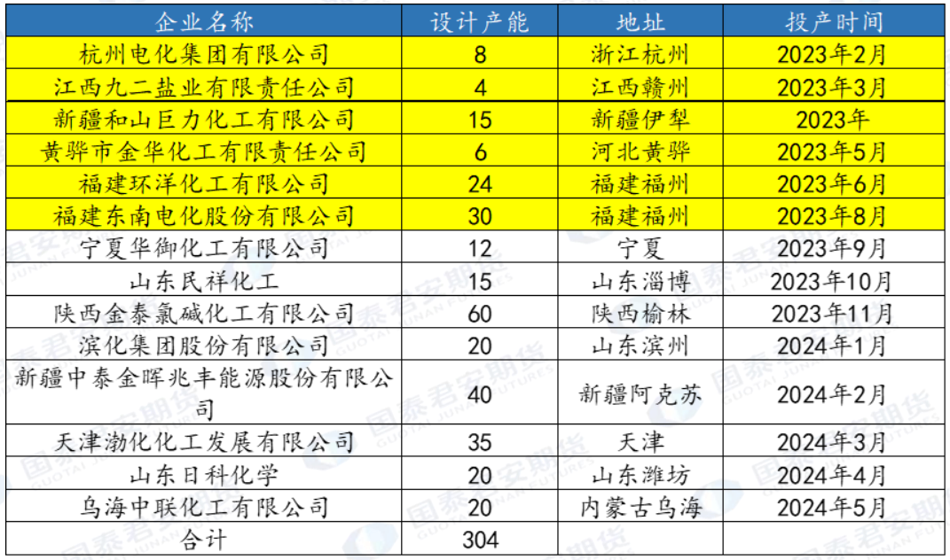 资料来源：隆众资讯，国泰君安期货研究&nbsp;