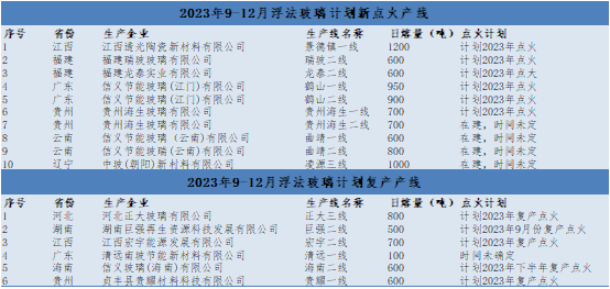 数据来源：隆众，Mysteel，冠通期货整理