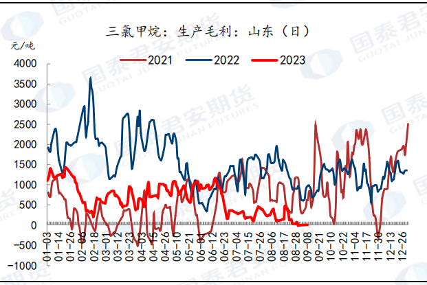 资料来源：隆众资讯，国泰君安期货研究&nbsp;