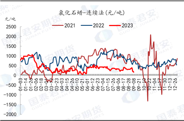 资料来源：百川资讯，国泰君安期货研究
