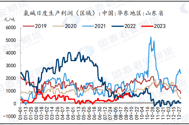 资料来源：隆众资讯，国泰君安期货研究&nbsp;