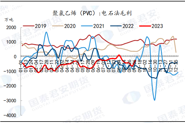 资料来源：隆众资讯，国泰君安期货研究