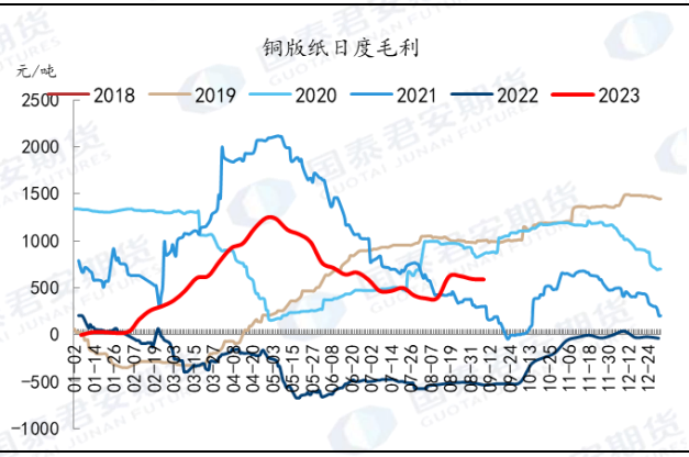 资料来源：隆众资讯，国泰君安期货研究
