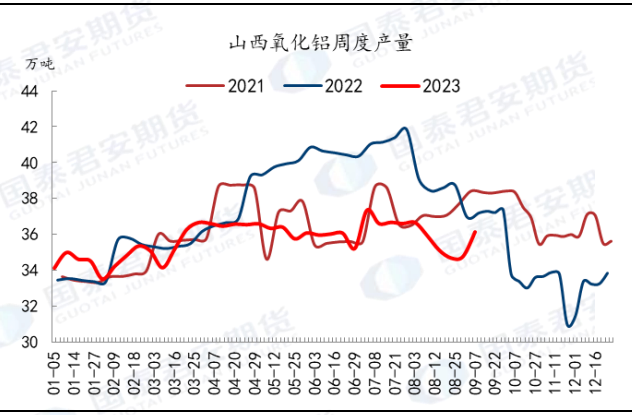 资料来源：百川资讯，国泰君安期货研究