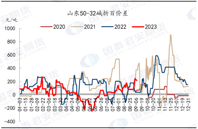 资料来源：Wind，国泰君安期货研究