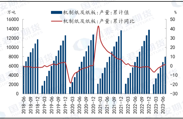 图 20：造纸终端行业开工环比改善&nbsp;