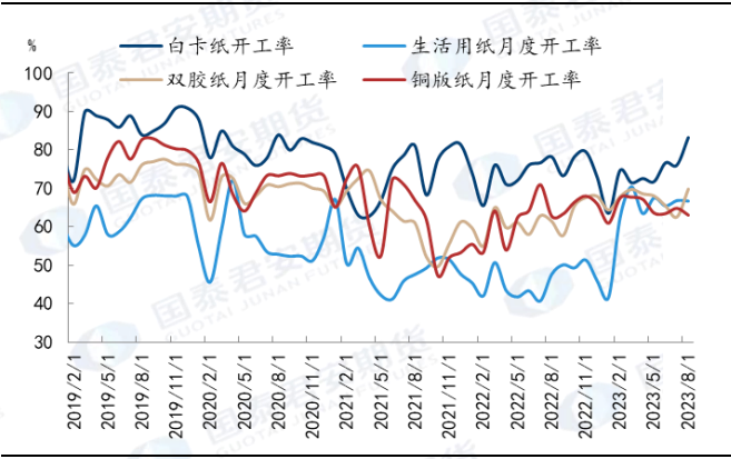 资料来源：Wind，国泰君安期货研究&nbsp;