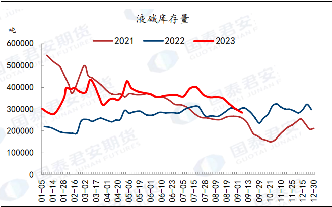 资料来源：隆众资讯，国泰君安期货研究