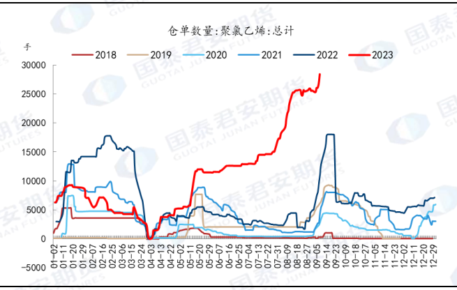 资料来源：隆众资讯，国泰君安期货研究&nbsp;