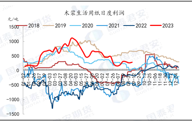 资料来源：隆众资讯，国泰君安期货研究
