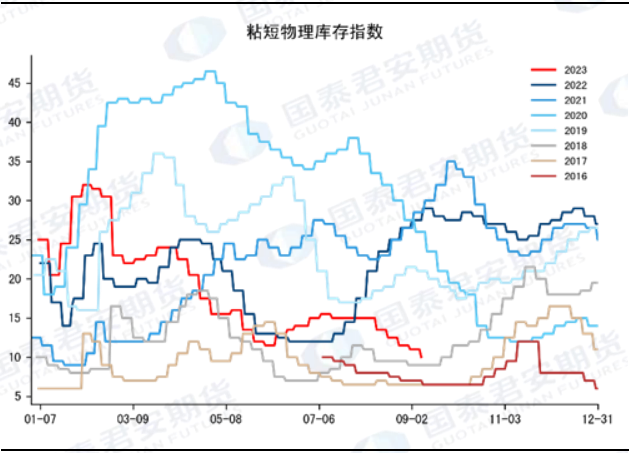 资料来源：CCF，国泰君安期货研究&nbsp;