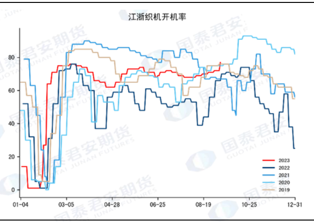 资料来源：CCF，国泰君安期货研究&nbsp;