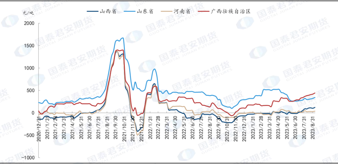 资料来源：百川资讯，国泰君安期货研究&nbsp;
