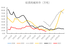 数据来源：隆众，Mysteel，冠通期货整理